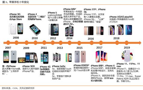 苹果产业链分析报告（附210家关联企业介绍）-参照系 - 墨天轮文档