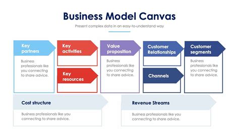 Business Model Canvas Free Slide Design 的图像结果