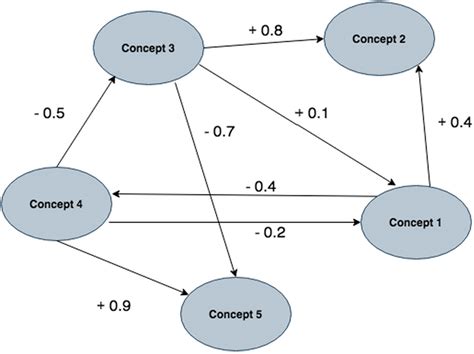 Open FCM File 的图像结果