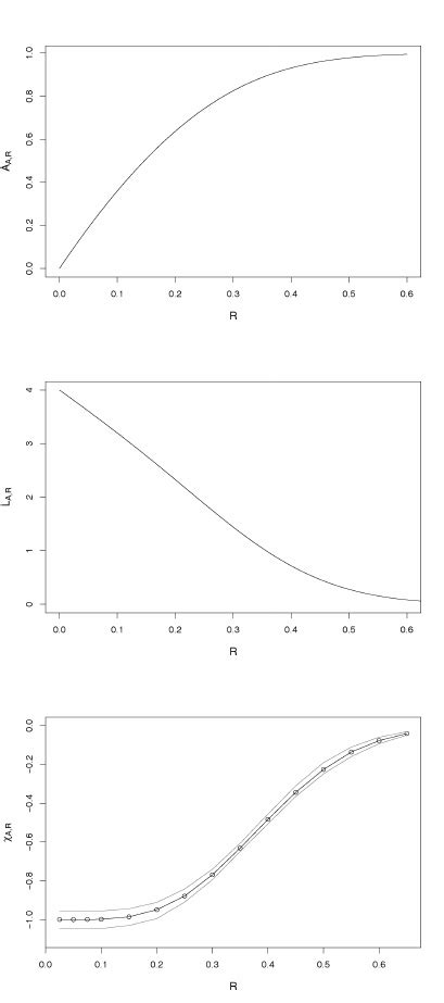 Image result for Integral Calculusdensity