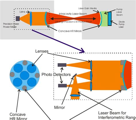 Image result for Laser Mirror Alignment Tutorial