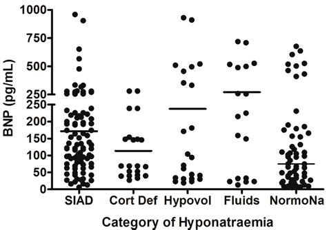 JCM | Special Issue : Hyponatremia: Advances in Diagnosis and Management