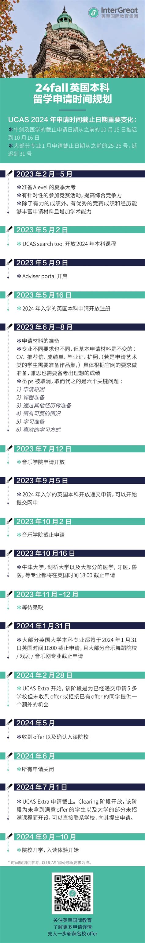 快讯 | 2023年英国本科申请正式开放！ - 知乎