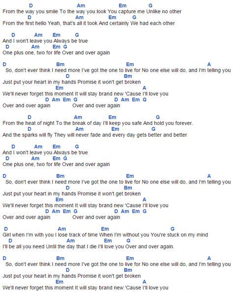 Image result for Over All Over Again Chords