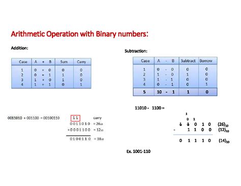 Digital Electronics (Binary Arithmetic Gray Code) - Electronics and ...