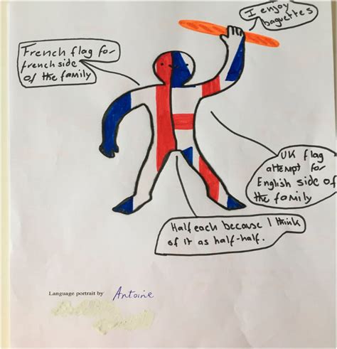 Image result for My Language Portrait