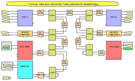 Raspberry Pi 1553 Bus 的图像结果