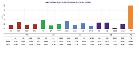 MoE, National Institute Ranking Framework (NIRF)