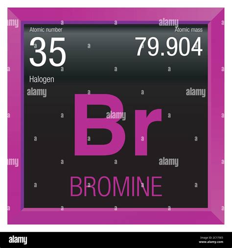 Bromine Symbol Periodic Table
