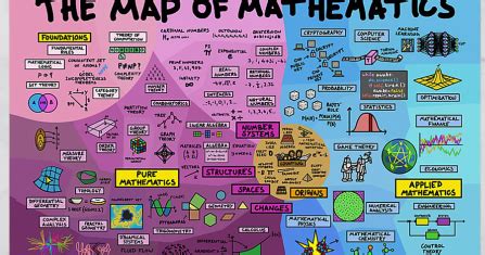 Map of Mathematics 的图像结果