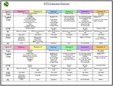 Image result for Teaching Length EYFS