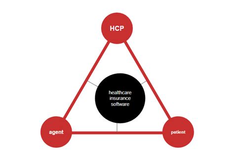 Image result for Health Insurance Member Service System Software