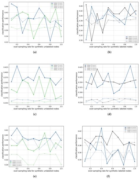 SORAG: Synthetic Data Over-Sampling Strategy on Multi-Label Graphs