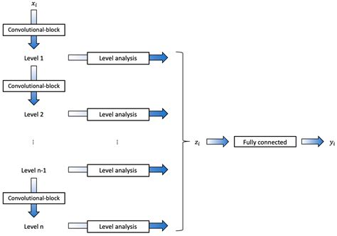 Get a New Perspective on EEG: Convolutional Neural Network Encoders for ...