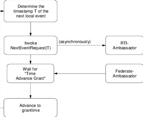 Image result for Thread synchronization techniques