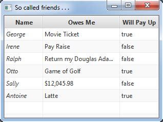 Table Column JavaFX 的图像结果