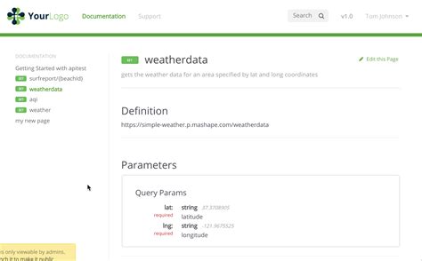 Open API Swagger Tutorial 的图像结果
