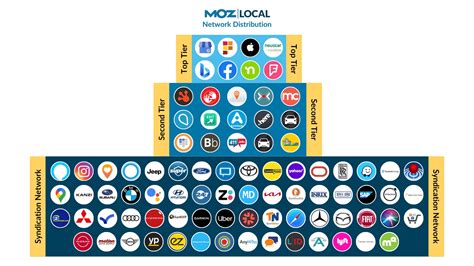 Guide to Discovery in Moz Local - Help Hub Vector Art HD Wallpaper