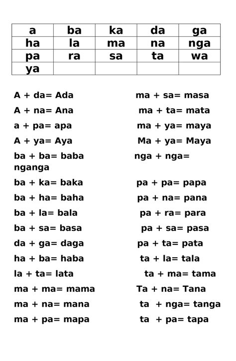 A NA Silaba - Reading - a ba ka da ga ha la ma na nga pa ra sa ta wa ya ...