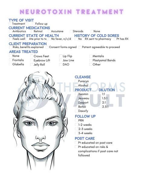 Neurotoxin Treatment Chart - The Forms Vault