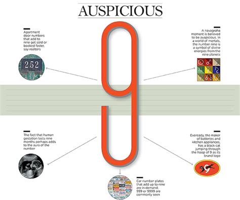 The auspiciousness of number 9