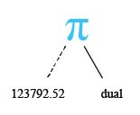 Image result for Dual Table Oracle