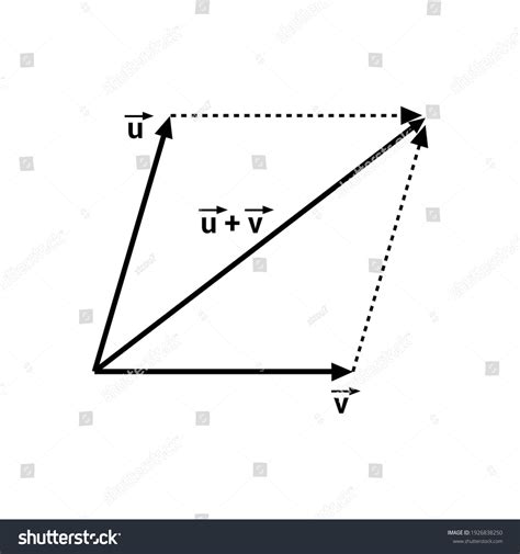 Parallelogram Law Vector Addition Stock Vector (Royalty Free) 1926838250