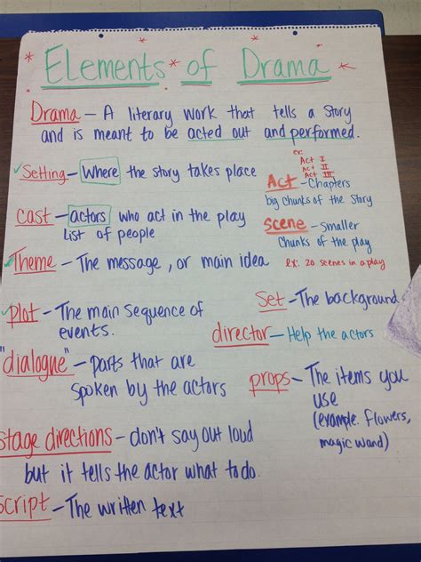 Image result for Elements of Script