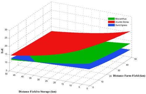 A Computational Tool for Comparative Energy Cost Analysis of Multiple ...