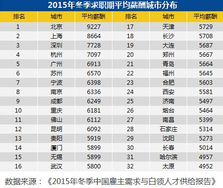 太原最低工资标准2023调整最新消息,太原最低工资是多少