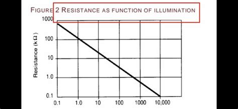 LED Light Intensity Meter 的图像结果