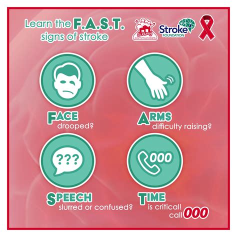 Image result for Fast Positive