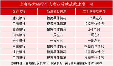 上海首套房贷利率降至4.95% 部分银行最快7天放款_新增房贷_二手房_楼市