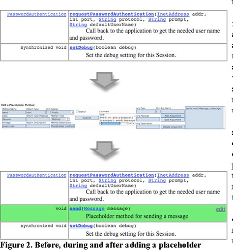 Image result for API Formating