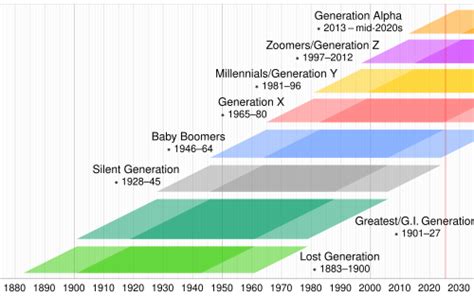 Generation What 的图像结果