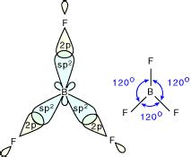 VSEPR Theory: Definition, Postulates and Limitations - Chemistry Class ...