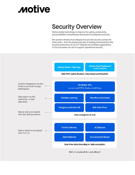 motive ELD Data Transfer and Reporting Procedures User Manual