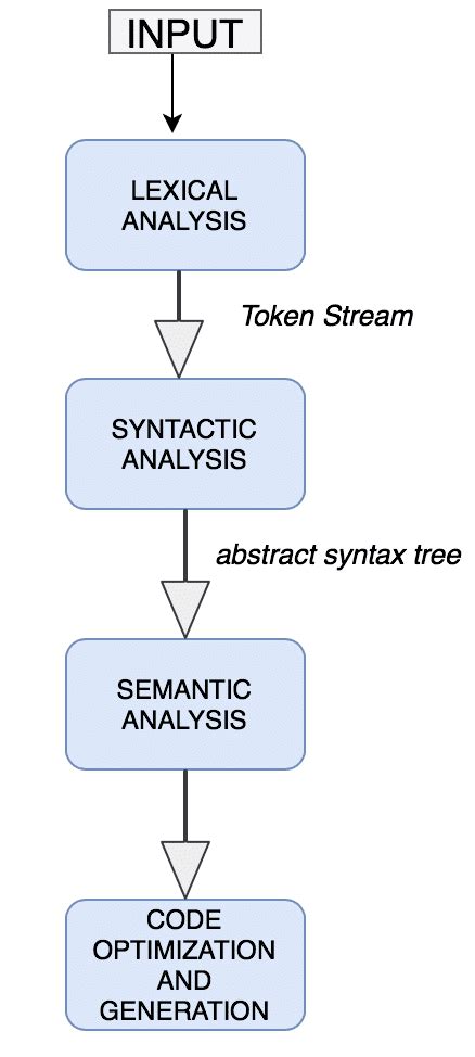 Image result for Java Collection Inheritance Tree