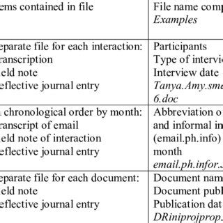 Image result for File Organization Methods