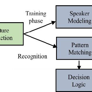 Image result for ASI Studio Tips