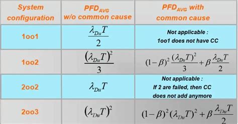 Image result for Sil Testing Procedure