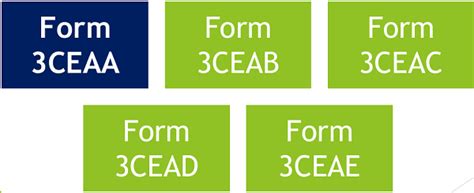 BEPS CbyC and Master File Compliance