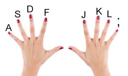 Image result for Ten First Finger Typing