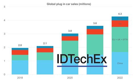 Key Technologies for Winning the Fight Against Climate Change - EE ...