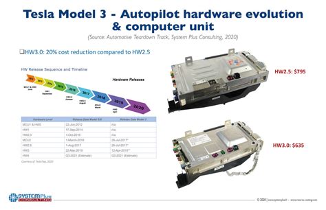 Image result for Tesla Model 3 Autopilot System