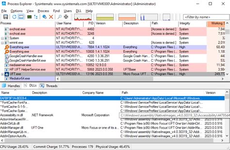 Image result for Process.exe