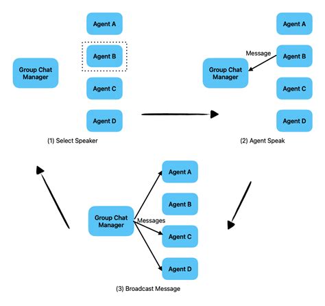 Image result for Autogen Examples