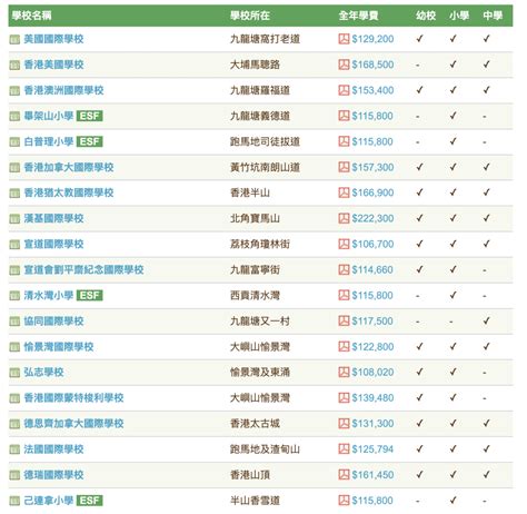 香港高校2022年招收内地本科生一览表、费用概况，供申请学生参考 - 知乎