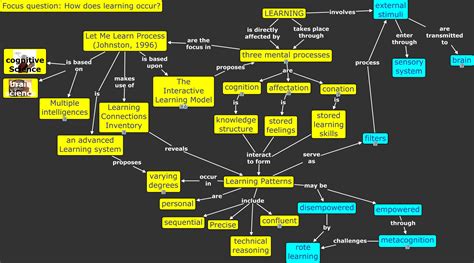 Rezultat imagine pentru How Does Learning Occur