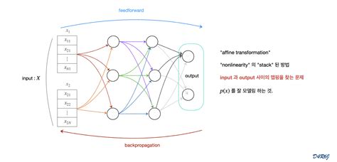 Image result for Variational Bayesian methods Variational Autoencoder